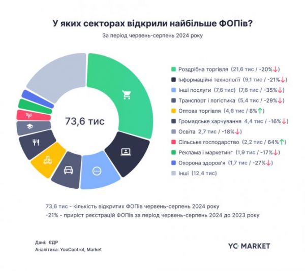 sector_fop_YC.Market