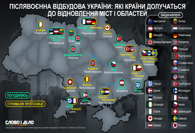 yaki-krayiny-doluchatsya-do-vidnovlennya-mist-i-oblastej_ru_normal